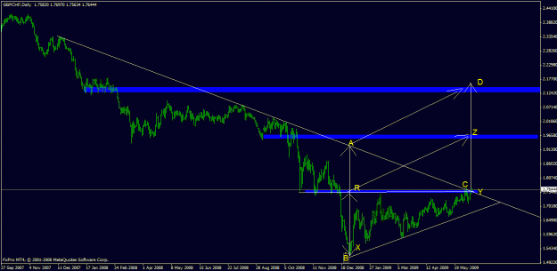 Click to Enlarge

Name: gbp chf daily.gif
Size: 19 KB
