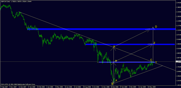 Click to Enlarge

Name: gbp chf daily.gif
Size: 19 KB
