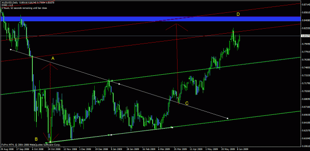 Click to Enlarge

Name: aud usd.gif
Size: 25 KB