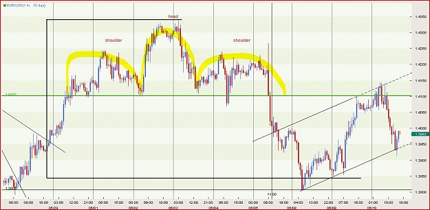 Click to Enlarge

Name: Eurusd H&S pattern.JPG
Size: 102 KB