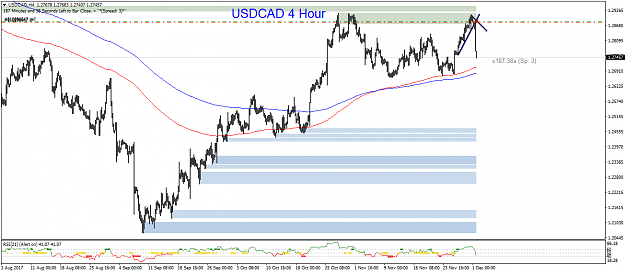 Click to Enlarge

Name: USDCADH4A.png
Size: 35 KB