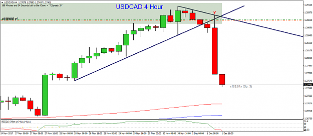 Click to Enlarge

Name: USDCADH4.png
Size: 30 KB