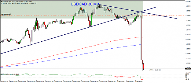 Click to Enlarge

Name: USDCADM30.png
Size: 34 KB