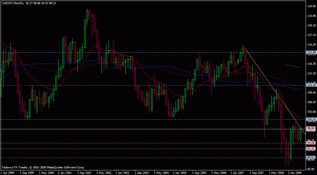 Click to Enlarge

Name: usdjpy-monthly-06-10-2009.gif
Size: 23 KB