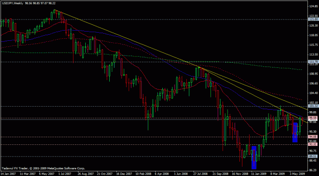 Click to Enlarge

Name: usdjpy-weekly-06-10-2009.gif
Size: 23 KB