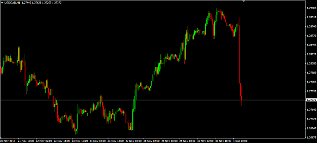Click to Enlarge

Name: 171201_USDCAD_01.PNG
Size: 28 KB