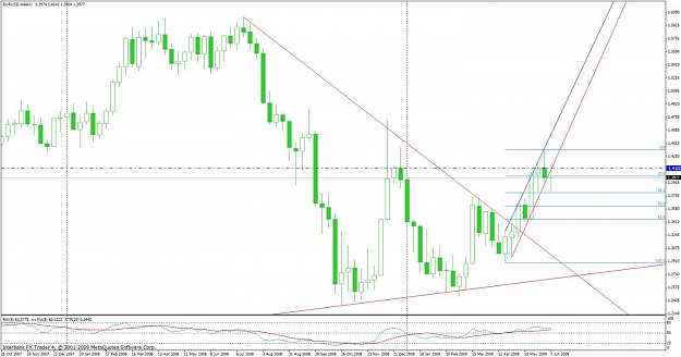 Click to Enlarge

Name: eurusd_wk_20090610.jpg
Size: 106 KB