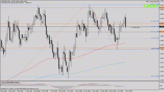 Click to Enlarge

Name: audnzd beforer.gif
Size: 32 KB