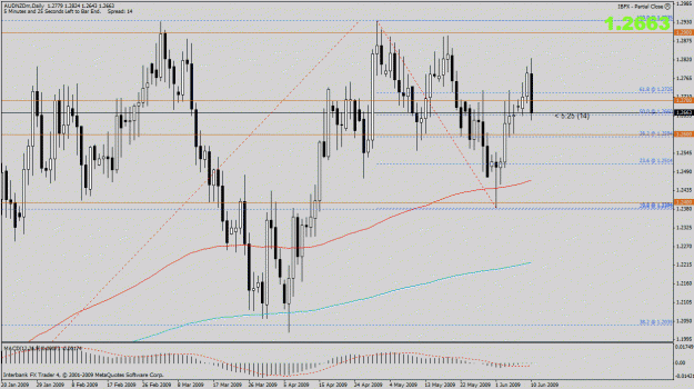Click to Enlarge

Name: audnzd beforer.gif
Size: 32 KB