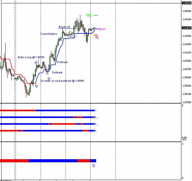 Click to Enlarge

Name: 110609 GBPUSD.jpg
Size: 75 KB