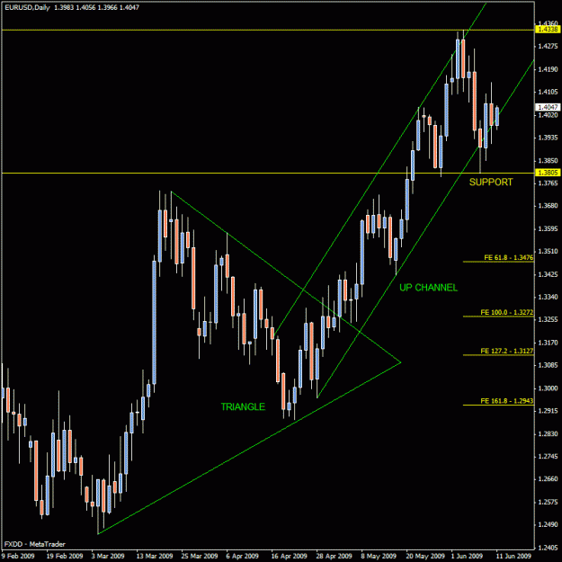 Click to Enlarge

Name: eur-usd1.gif
Size: 22 KB