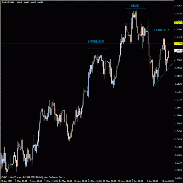 Click to Enlarge

Name: eur-usd2.gif
Size: 20 KB