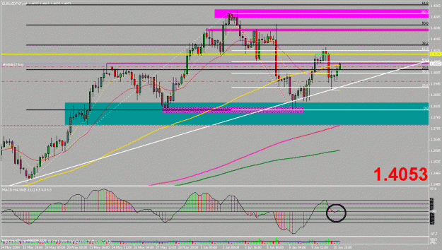 Click to Enlarge

Name: eurusd4h.gif
Size: 29 KB