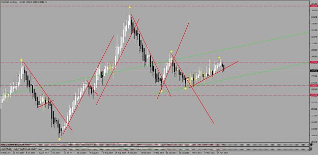 Click to Enlarge

Name: Break of  Lines XAUUSD.proDaily.png
Size: 62 KB