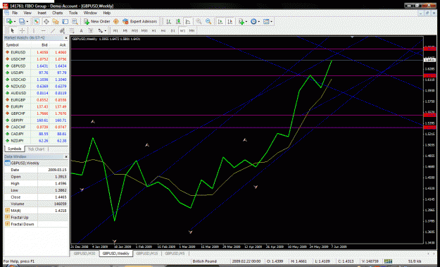 Click to Enlarge

Name: gbp usd june 11.gif
Size: 62 KB