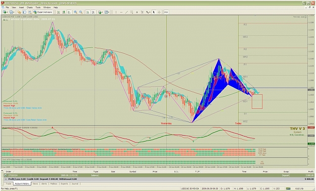 Click to Enlarge

Name: usdcad30min--asian.jpg
Size: 180 KB