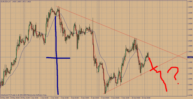 Click to Enlarge

Name: chart2.gif
Size: 43 KB