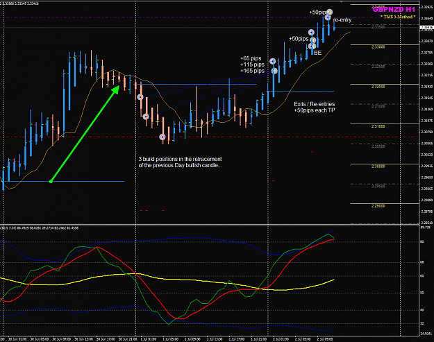 Click to Enlarge

Name: GBPNZD D1 chart trading with Position Building and Scaling In.png
Size: 57 KB