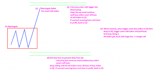 Click to Enlarge

Name: Good profit no loss.png
Size: 28 KB