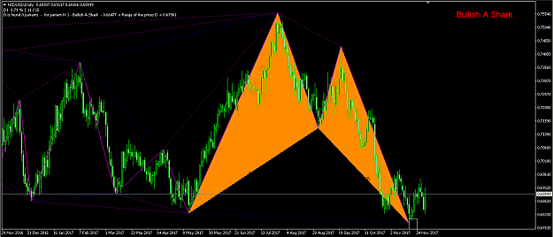 Click to Enlarge

Name: nzdusd.PNG
Size: 59 KB