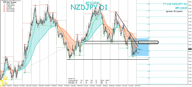 Click to Enlarge

Name: 3rd Dec 17 NZD:JPY D1 Observations.png
Size: 150 KB