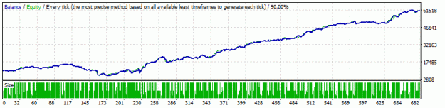 Click to Enlarge

Name: StrategyTester 4 years.gif
Size: 11 KB