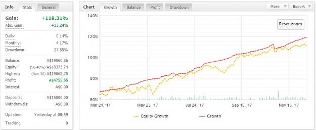 Click to Enlarge

Name: Equity Growth 02Dec17.png
Size: 38 KB