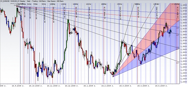 Click to Enlarge

Name: eurusd g1.jpg
Size: 301 KB