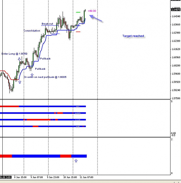 Click to Enlarge

Name: 110609 GBPUSD 1H A.jpg
Size: 70 KB