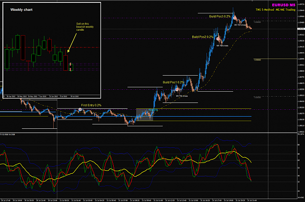 Click to Enlarge

Name: EURUSD Weekly trades with M5 entries.png
Size: 91 KB