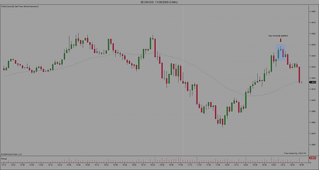 Click to Enlarge

Name: $EURUSD  11_06_2009 (3 Min).jpg
Size: 64 KB