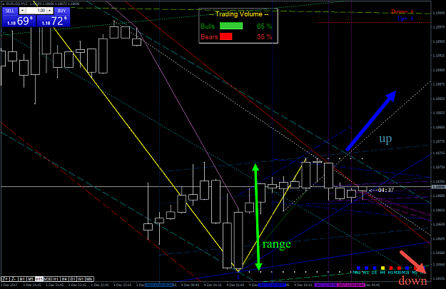 Click to Enlarge

Name: eurusd-m15-instaforex-group.png
Size: 75 KB