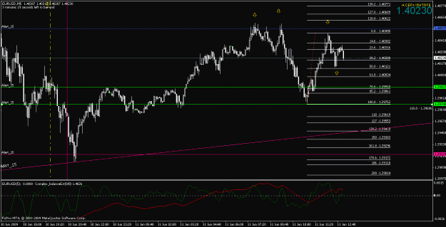 Click to Enlarge

Name: eurusd061109-4.gif
Size: 23 KB