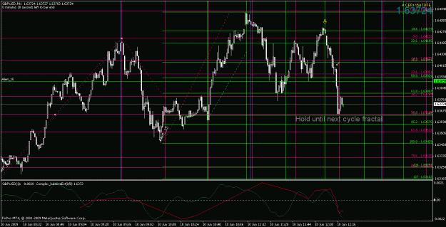 Click to Enlarge

Name: gbpusd061009-2.gif
Size: 35 KB