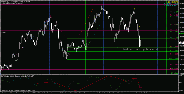 Click to Enlarge

Name: gbpusd061009-2.gif
Size: 35 KB