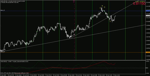 Click to Enlarge

Name: audusd061009-1.gif
Size: 23 KB