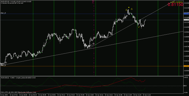 Click to Enlarge

Name: audusd061009-1.gif
Size: 23 KB