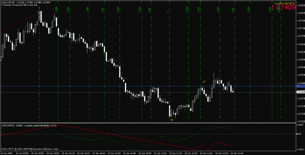 Click to Enlarge

Name: usdchf061009-1.gif
Size: 22 KB