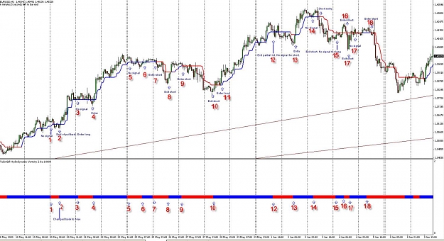 Click to Enlarge

Name: EURUSD Entry Method.jpg
Size: 147 KB
