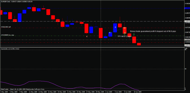 Click to Enlarge

Name: 09-06-11-eurgbp.gif
Size: 18 KB