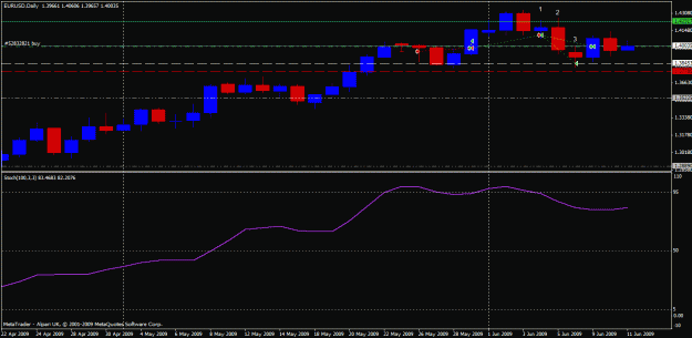 Click to Enlarge

Name: 09-06-11-eurusd.gif
Size: 17 KB