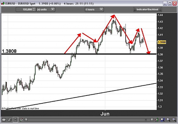 Click to Enlarge

Name: eurusd.JPG
Size: 74 KB