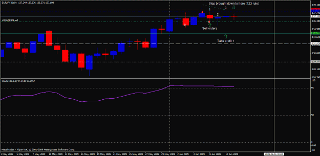 Click to Enlarge

Name: 09-06-11-eurjpy.gif
Size: 19 KB