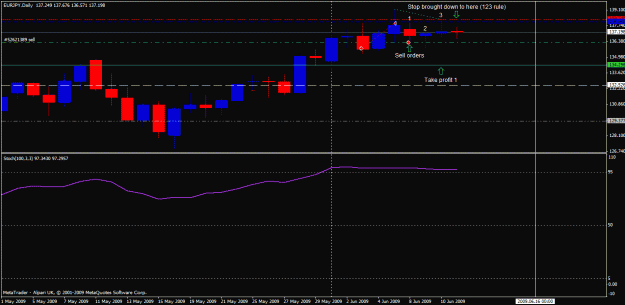Click to Enlarge

Name: 09-06-11-eurjpy.gif
Size: 19 KB