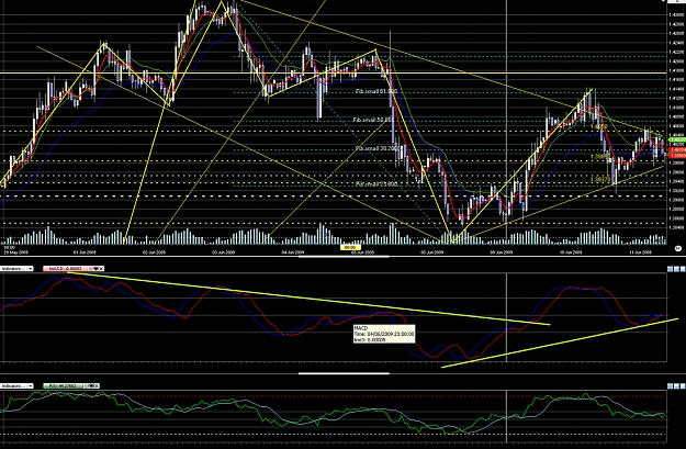 Click to Enlarge

Name: wazny moment eur-usd 11-06-09.jpg
Size: 897 KB