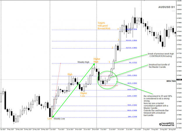 Click to Enlarge

Name: Fibo retracement tool example.png
Size: 82 KB