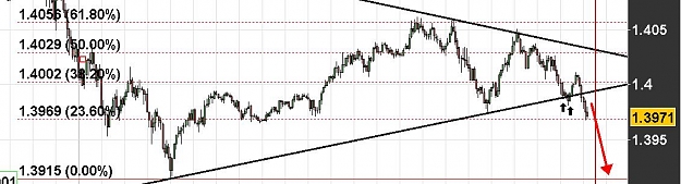 Click to Enlarge

Name: eurusd.JPG
Size: 70 KB
