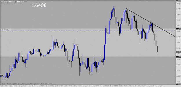 Click to Enlarge

Name: gbpusd.gif
Size: 25 KB