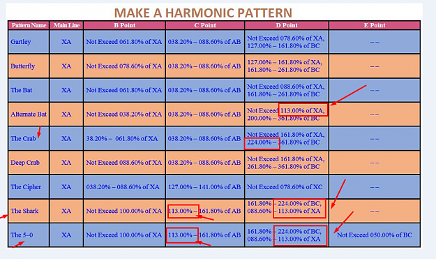 Click to Enlarge

Name: HARMONIC FIB RATION Aimp ratios ND TARGET TO COMPLETE DIFF PATTERN  imp ratios.png
Size: 629 KB