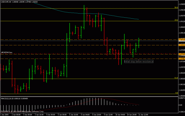 Click to Enlarge

Name: usdchf.gif
Size: 14 KB